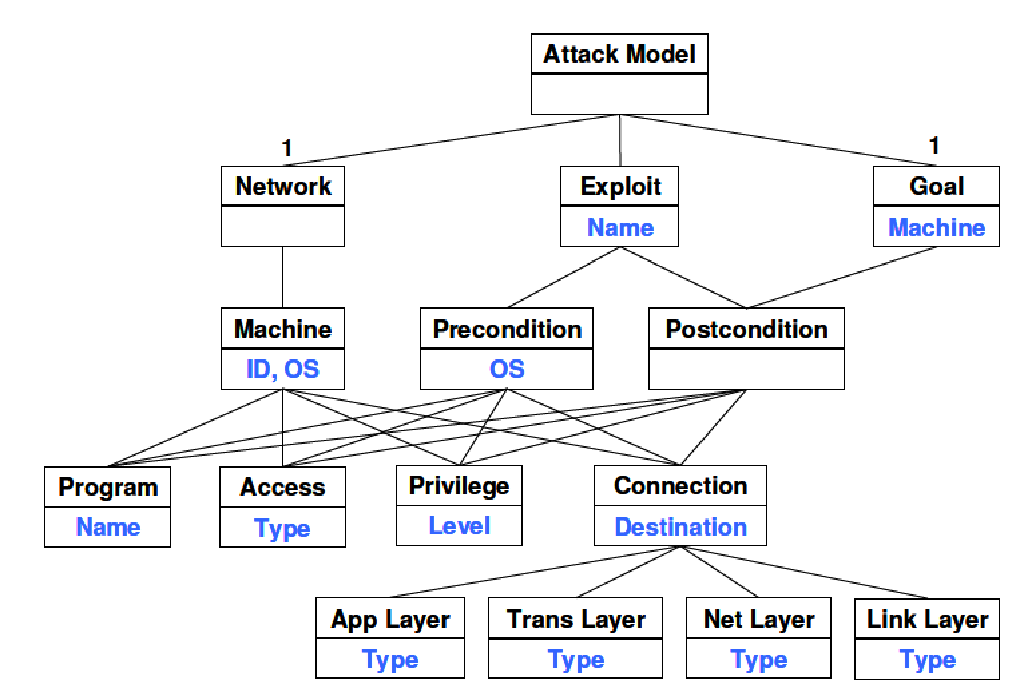 attack graph thesis